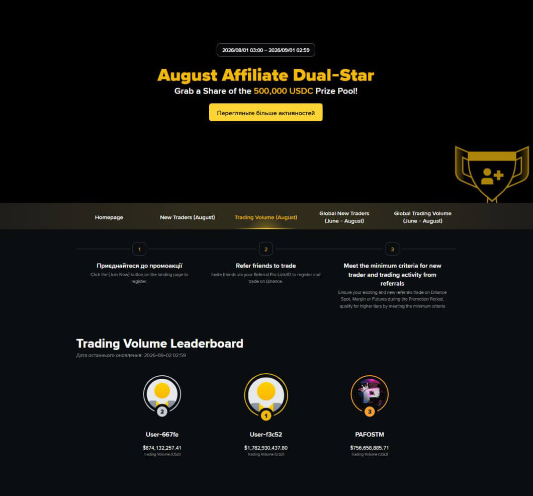 Міжнародний турнір Binance за серпень 2026 року