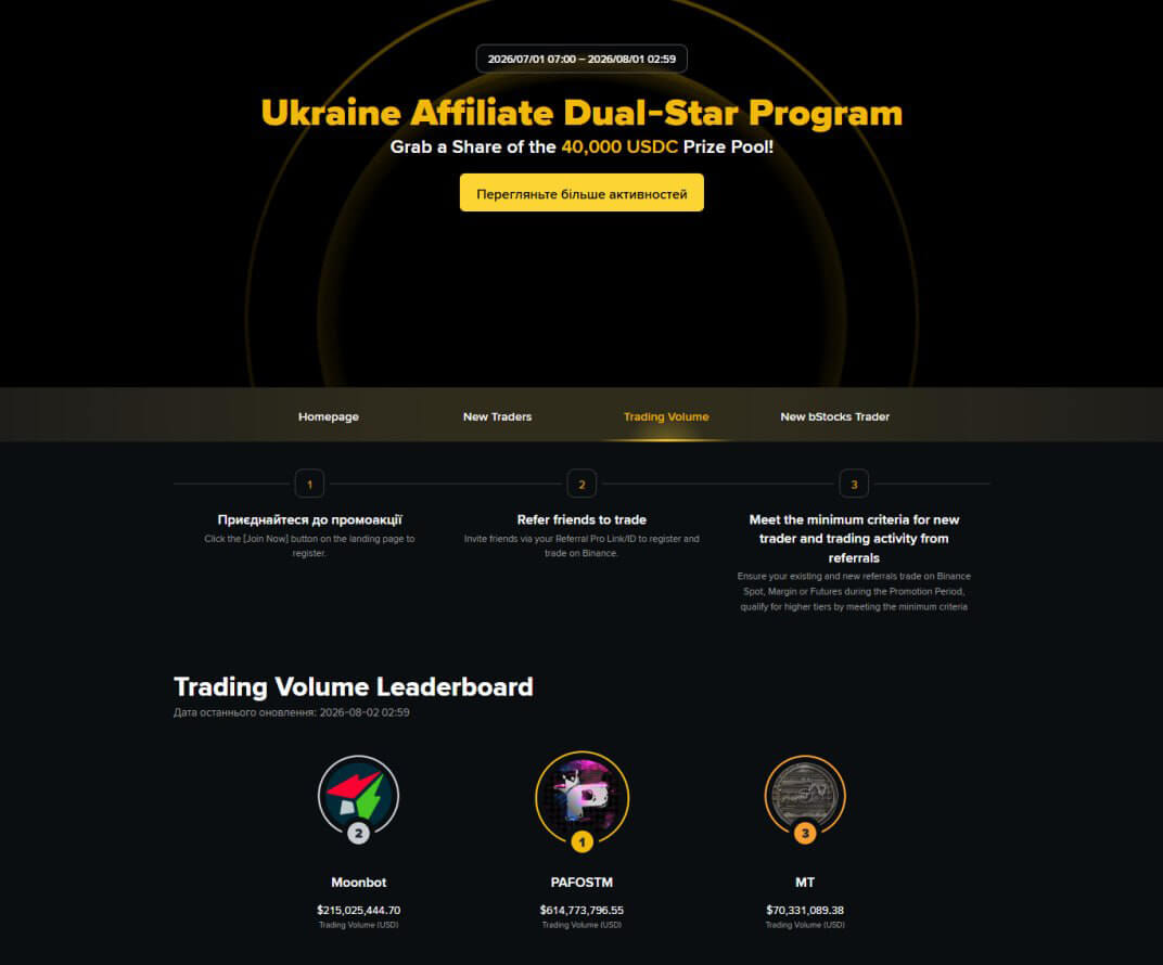 Результати Binance за липень 2026